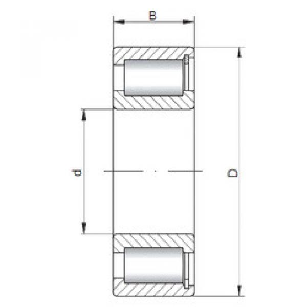 Bantalan NCF1872 V ISO #1 image